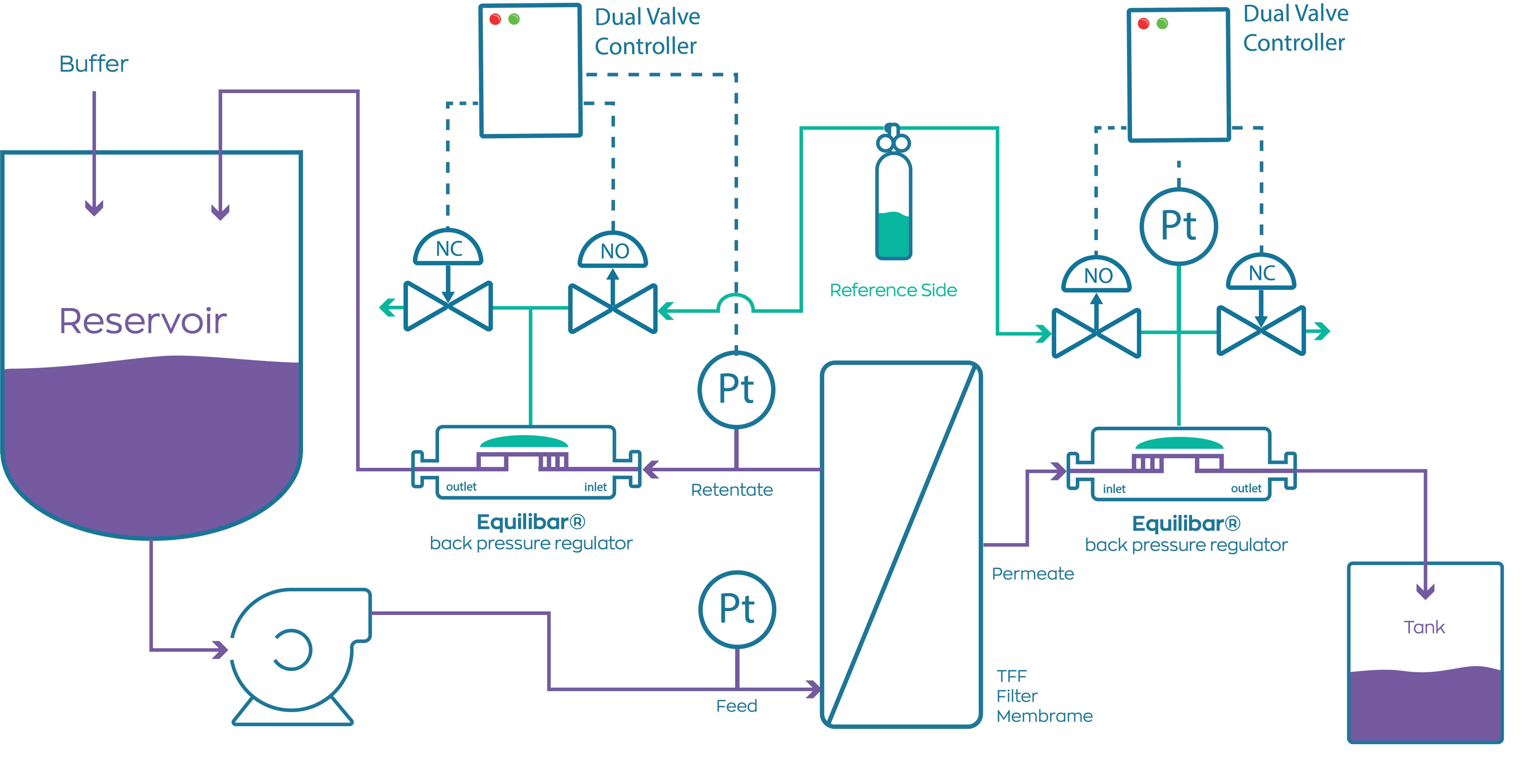 filtration process