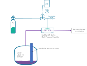 Kryo-Tank-Niederdruck-Regelung-PID-Schema