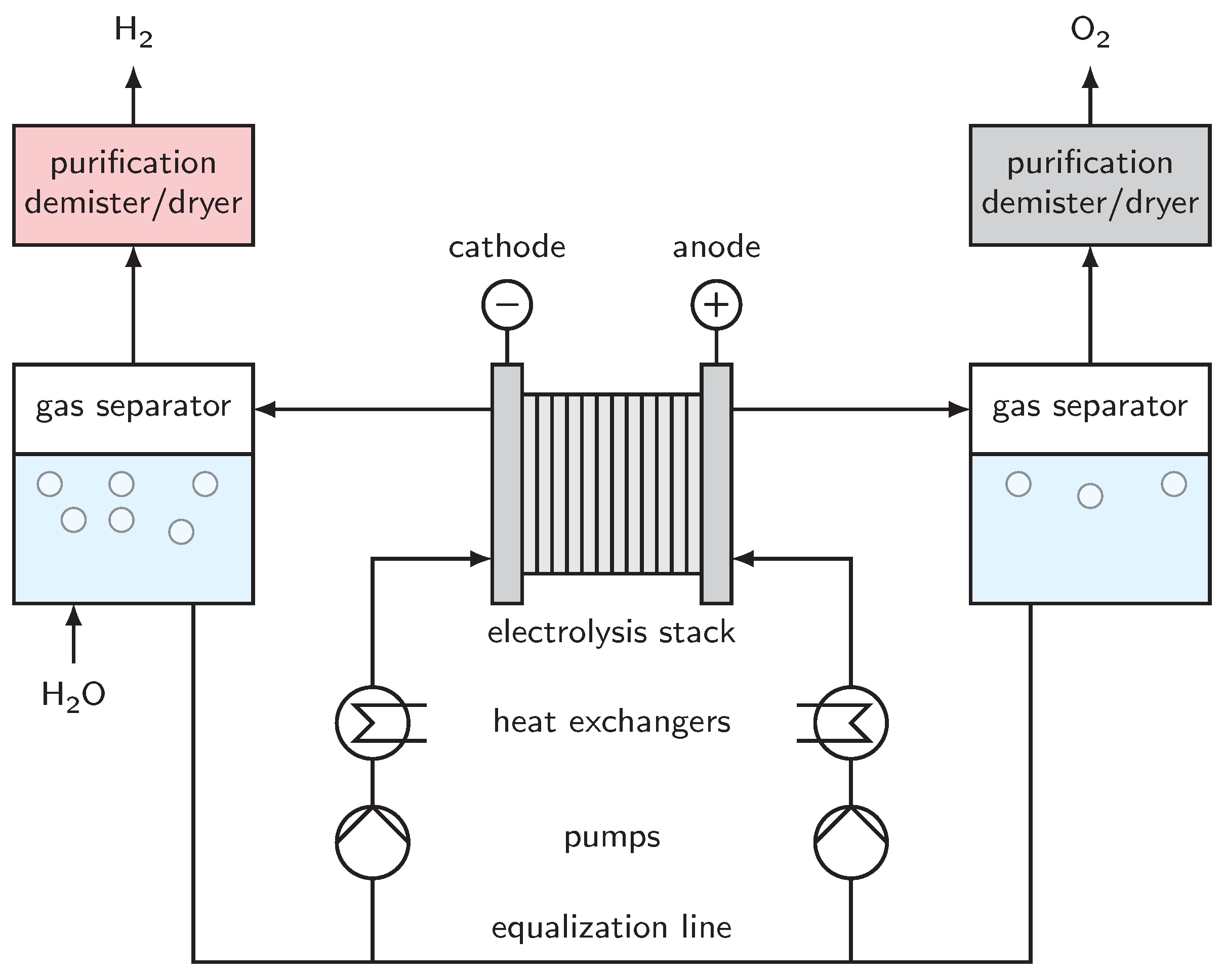 DE Electrolyzer Schnell Wasser Qualität bar Prüfgerät Prüfung Elektrolyse  Eisen