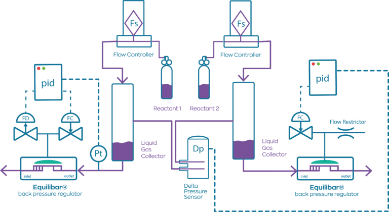 electrolysis_PCS_test_Setup