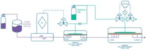 P&ID for pharma flow control wilth the Equilibar FDO4 and PCS' EQ-DA